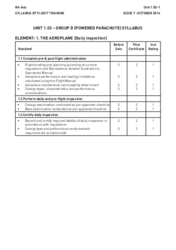 1.03 Group D (Powered Parachute) Syllabus