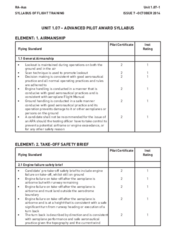 1.07 Advanced Pilot Award Syllabus