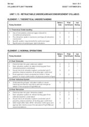 1.15 Retractable Undercarriage Endorsement Syllabus