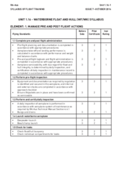 1.16 Waterborne Float and Hull (WF/WH) Syllabus