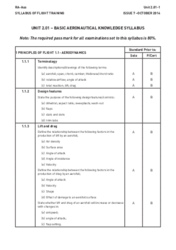 2.01 Basic Aeronautical Knowledge Syllabus