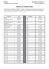 Checklist of Current Pages