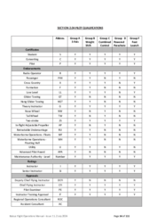 2.04 Pilot Certificates — Pilot Qualifications