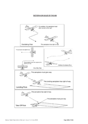 4.04 Rules of the Air