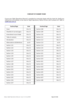 Checklist of Current Pages