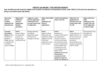 Group G CoA Matrix Type Certified Aircraft